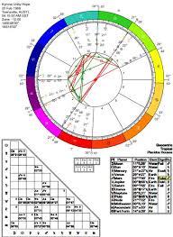 Kyrona Com Natal Chart Report Your Personal Astrology