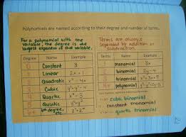 Chart For Naming Polynomials Algebra 1 Maths Algebra Algebra