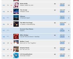 47 Swiss Album Charts Screamyourname