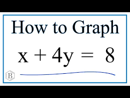Graph The Linear Equation X 4y 8