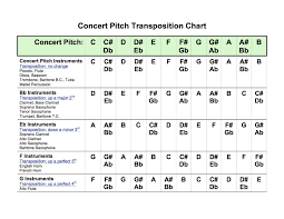 Concert Pitch Transposition Chart Why Cant All The