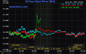 24 Hour Spot Chart Silver Freedoms Phoenix