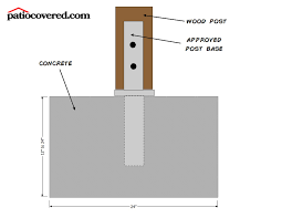 How Much Do Patio Covers Cost Patio