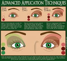 use of eye shadow contouring eye color