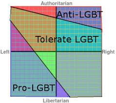Quick Political Compass Chart That I Made Thoughts Imgur