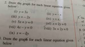 Graph For Each Linear Equation Given