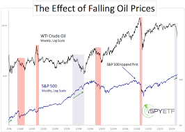 Why Oil Crash Is Unlikely To Trigger Stock Market Crash