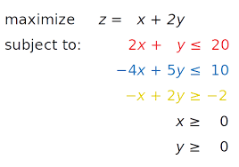 Hands On Linear Programming