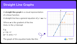 straight line graphs gcse maths