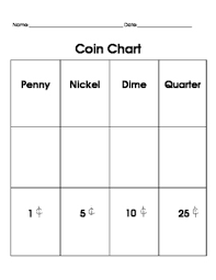 Coin Chart Worksheets Teaching Resources Teachers Pay