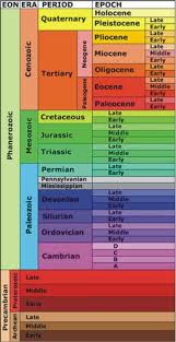 Geologic Time Scale Read Earth Science Ck 12 Foundation