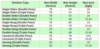 What Are Maximum Window Sizes In Canada