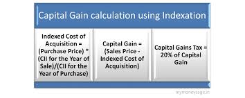 Capital Gains Tax The Long And Short Of It Mymoneysage Blog