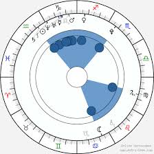 Mac Miller Birth Chart Horoscope Date Of Birth Astro