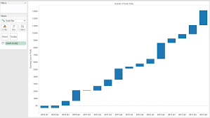 Building A Waterfall Chart In Tableau Basic Part 1