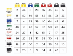I Ching Hexagram Handbooks Complete Set