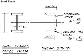 6 5 shear engineering360