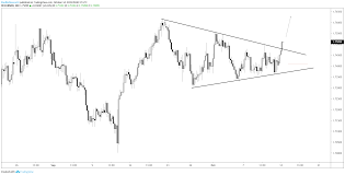 Eur Nzd Looking To Rally Out Of A Triangle Formation