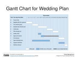 Wedding Gantt Chart Wedding Ideas