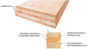 m timber building material in the u