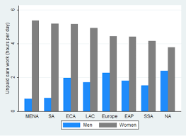 Working Women What Determines Female Labor Force