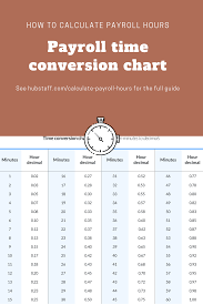 payroll calculator conversion chart