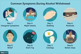 symptom ses for alcohol withdrawal