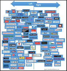 27 Exact Business Insider Media Bias Chart