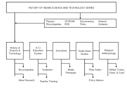 In Indian science and technology research  quantity trumps quality    