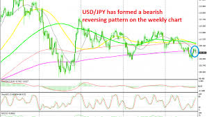 The Retrace Higher Is Complete For Usd Jpy According To The