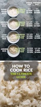 Cooking rice porridge comes easily to me because i grew up with it as a staple in my diet. How To Cook Rice The Ultimate Guide Omnivore S Cookbook
