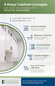 cabinet concepts
