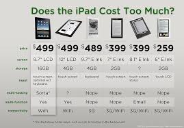 Think Apple Ipad Costs Too Much Think Again Chart Obama