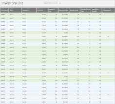 inventory excel list with reorder