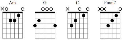 To start playing songs on guitar, you don't need to know a whole ton of chords and strumming patterns! Easy Guitar Chords Songs With Tab And Strumming Patterns Lesson Guitar Gear Finder
