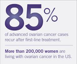 About Ovarian Cancer Zejula Niraparib