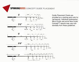 Fuji Guide Placement Chart Spinning Rod