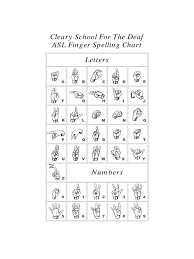 Sign Language Alphabet Chart 2 Free Templates In Pdf Word