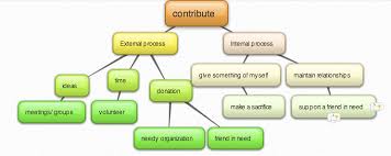 File Chart To Illustrate Meaning Of Contribute Diagram Png