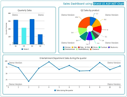 Creating A Sales Dashboard For Asp Net And Mvc With Shieldui