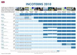 Report Incoterms 2010 Quick Source Abuse Report Incoterms