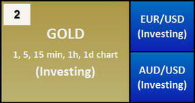 Gold Realtime Chart Gold Spot Live Price