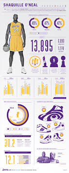 Psb has the latest wallapers for the los angeles lakers. Lakers Wallpapers And Infographics Los Angeles Lakers
