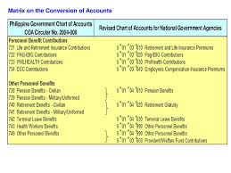 Matrix On The Conversion Of Accounts Ppt Download