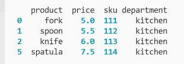 how to remove duplicated data in pandas