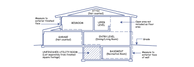 measure a home gross living area