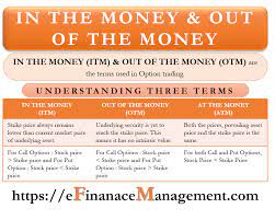 Check spelling or type a new query. In The Money And Out Of The Money All You Need To Know