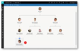 The Brand New Org Chart In Dynamics 365 Chart Sales