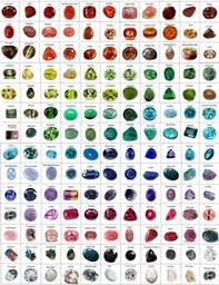 List Of Gemstones Identification Images And Gemstones