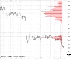 Free Download Of The Market Profile Indicator By